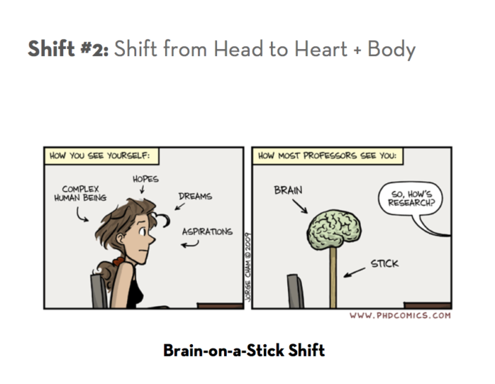 5 Shift Skillsâ Training â Threejoy 5 Shift Skillsâ Training â Threejoy