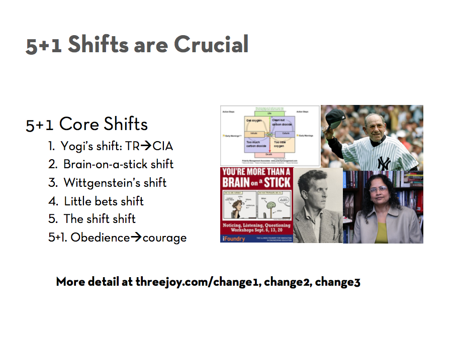5 1 Shift Skillsâ Training â Threejoy 5 1 Shift Skillsâ Training â Threejoy